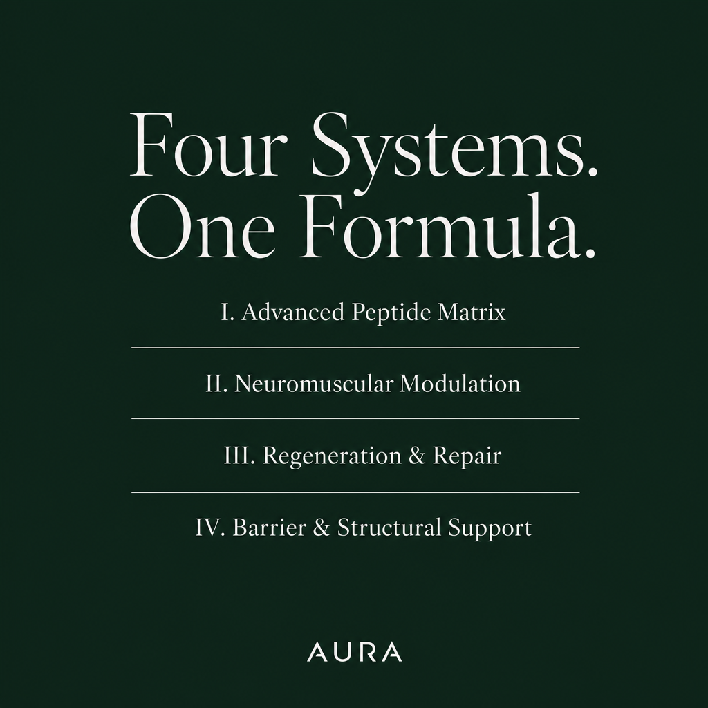 Four peptide systems diagram for AURA All Round Serum